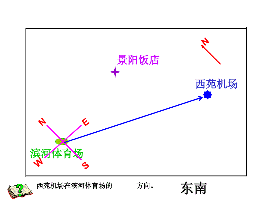 地图三要素课件-要用.ppt_第4页