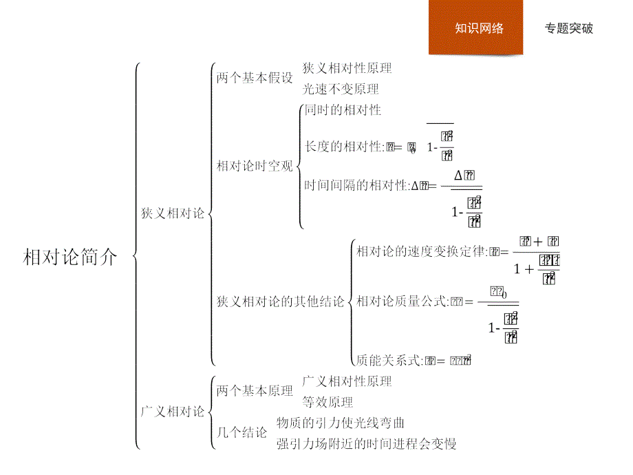 人教版物理选修3－4同步配套课件：本章整合15_第2页