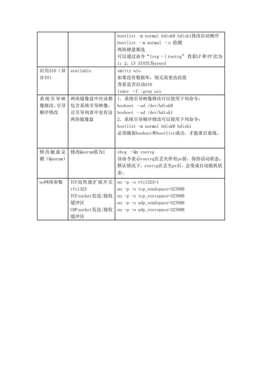 AIX操作系统安装配置规范.doc_第5页