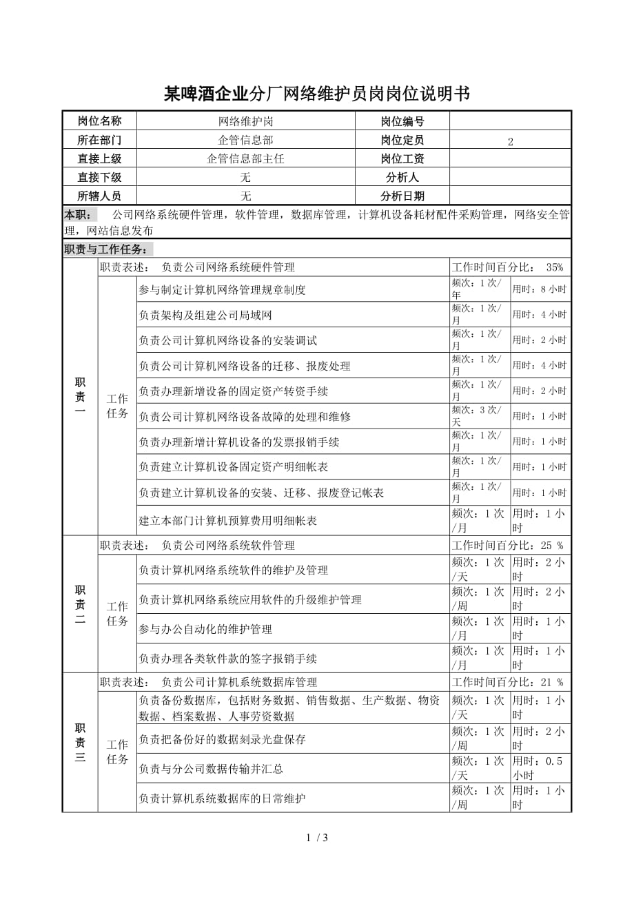 啤酒企业分厂网络维护员岗岗位说明书_第1页