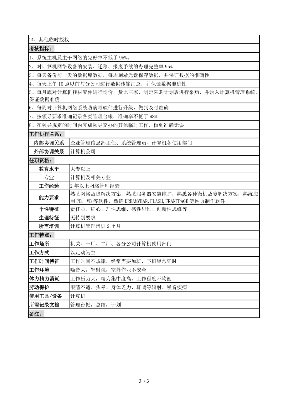 啤酒企业分厂网络维护员岗岗位说明书_第3页