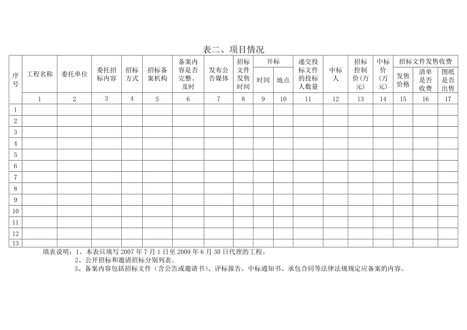 四川省工程建设项目招标代理机构.doc_第4页