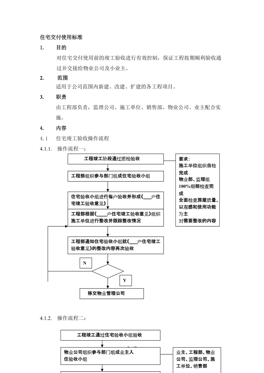 住宅交付验收要点_第2页