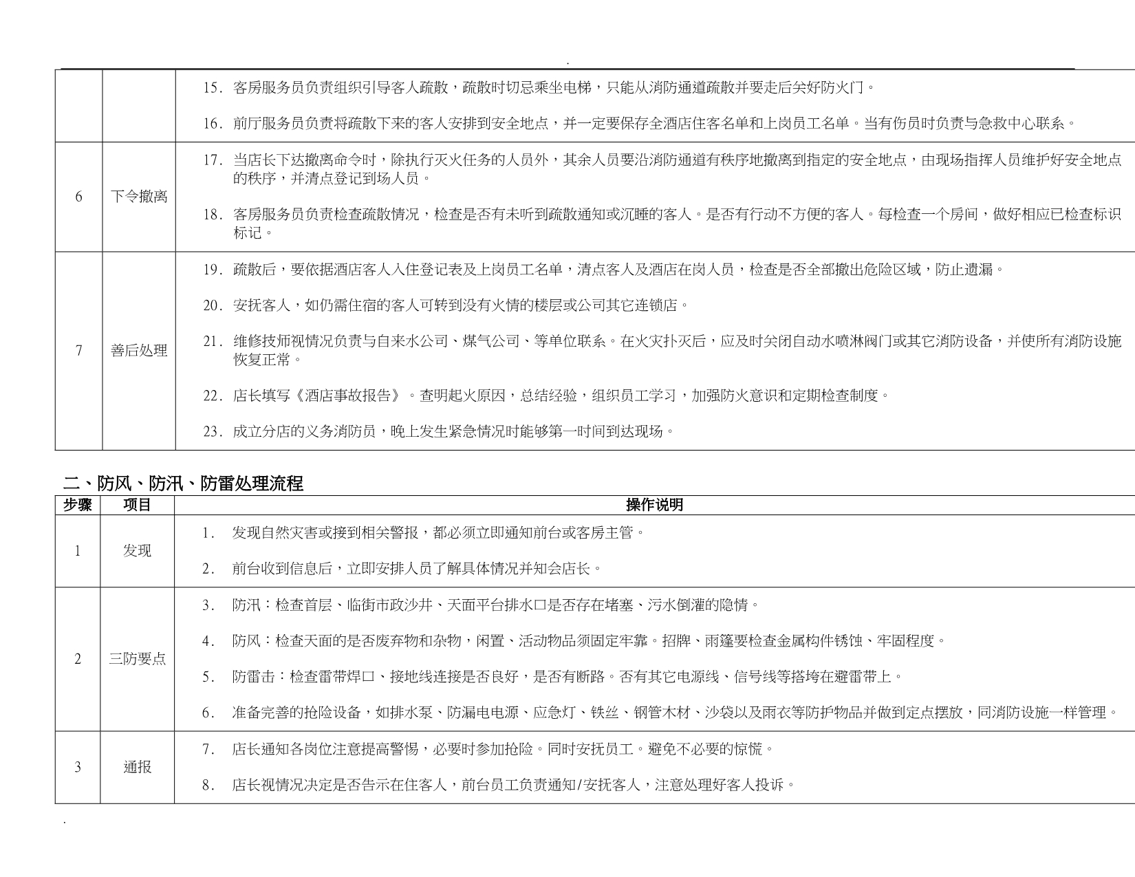 危机处理预案_第4页