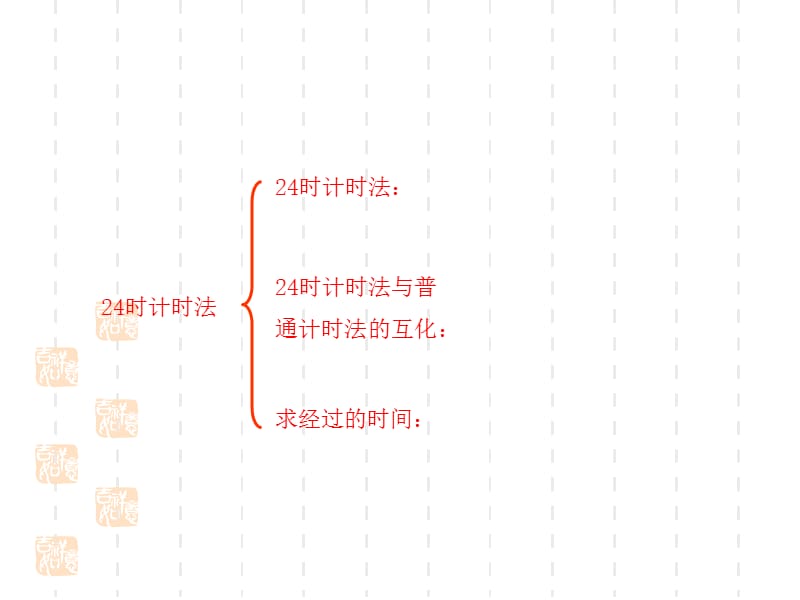 人教版小学三年级下册数学课件第6单元年、月、日课时5_第2页