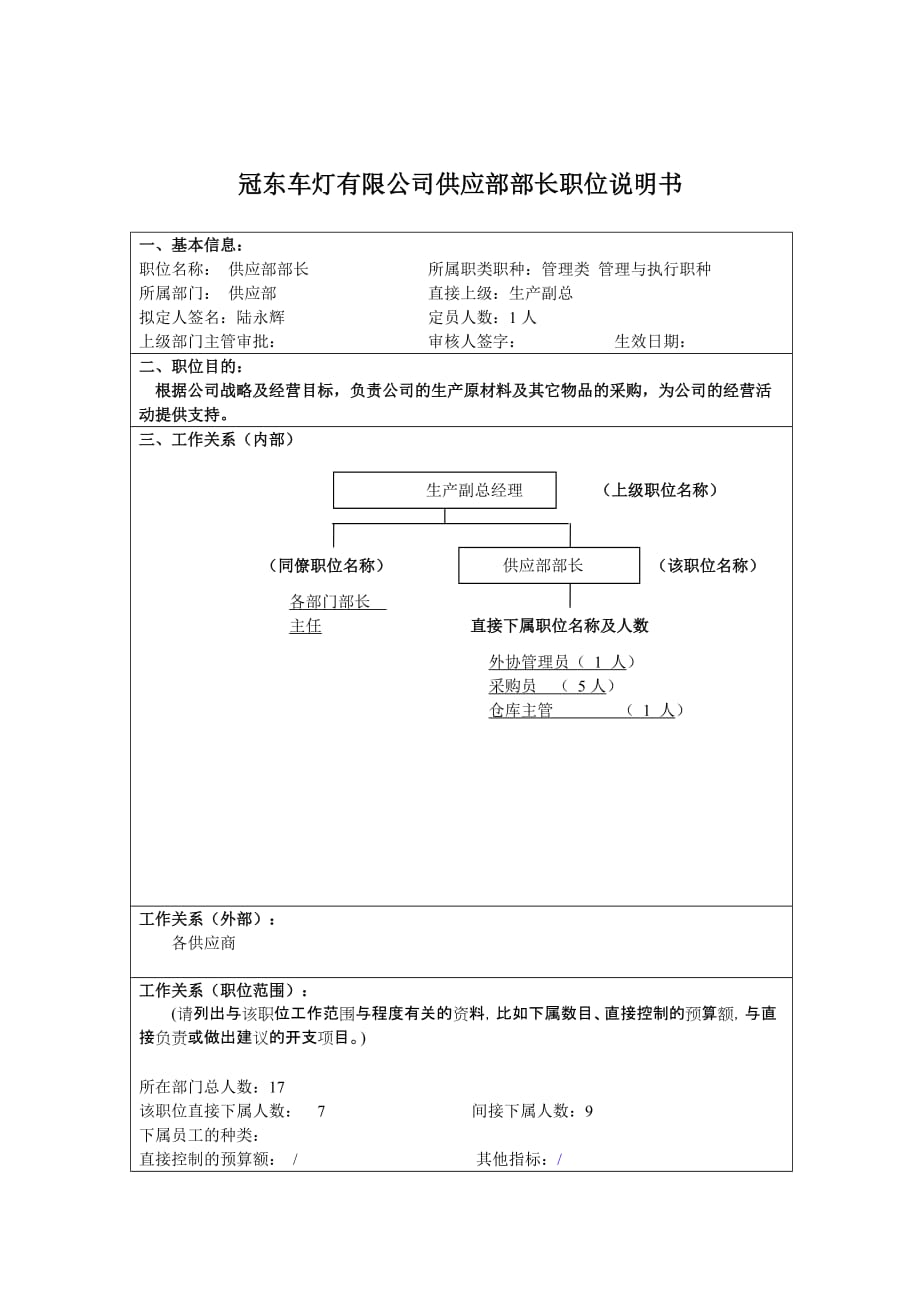 冠东车灯有限公司供应部部长职位说明书_第1页