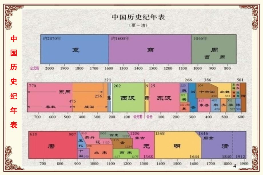 中国近现代史纲要上编综述ppt课件.pptx_第4页