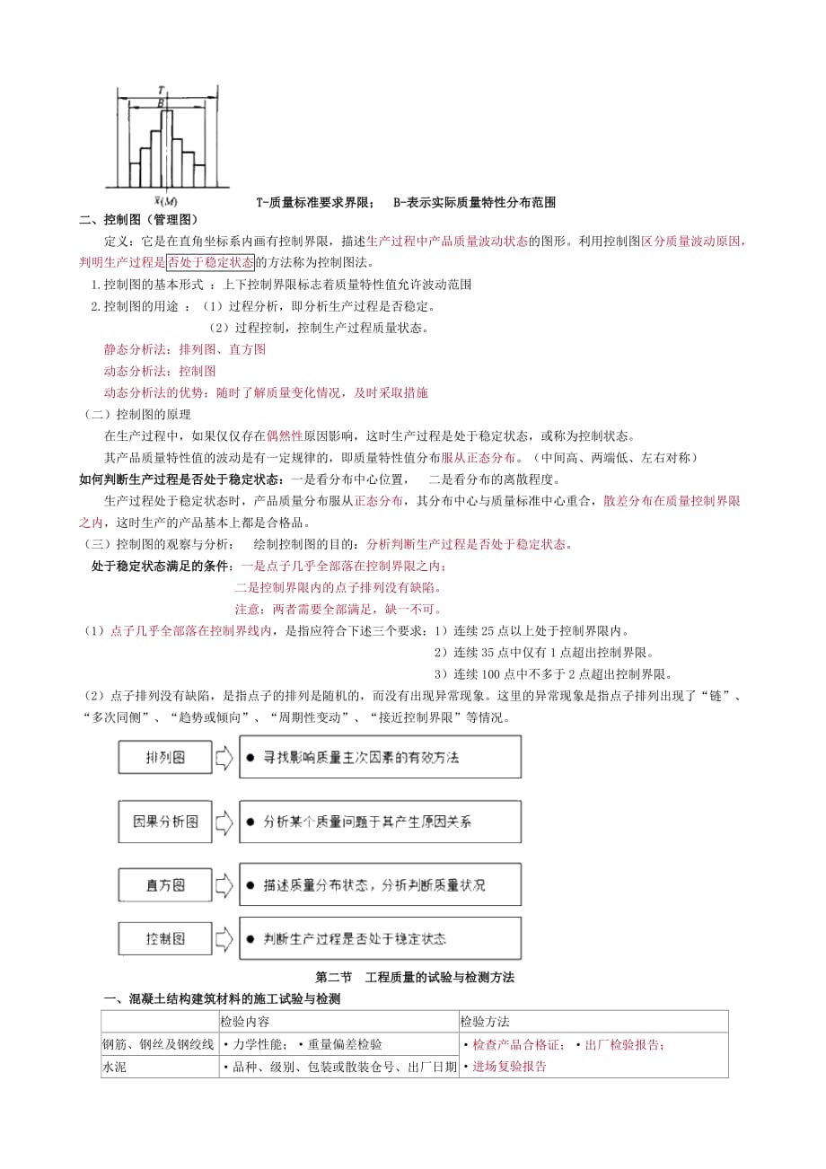 2014监理工程师质量第三章知识点整理.doc_第4页