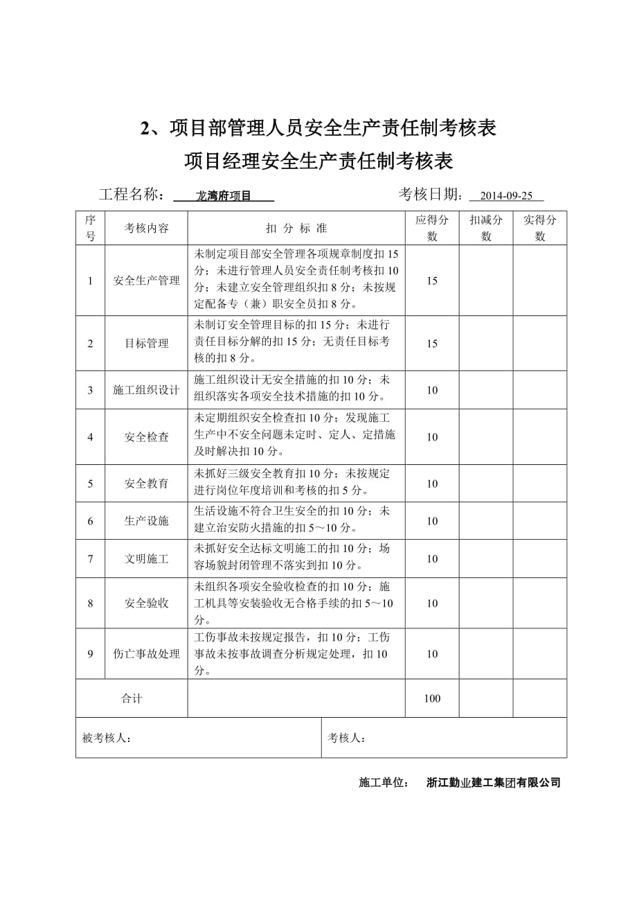 安全生产责任制考核表季度.doc_第1页