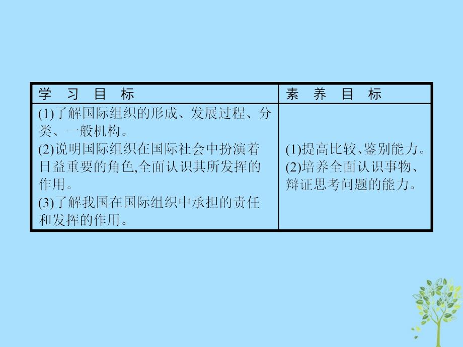 高中政治专题1各具特色的国家和国际组织4国际组织概观课件新人教版选修3_第2页