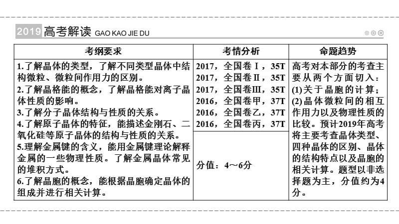 高考化学一轮复习配套精品课件：第十一章 选修3 物质结构与性质 第47讲 考点1_第2页