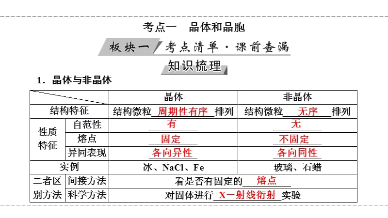 高考化学一轮复习配套精品课件：第十一章 选修3 物质结构与性质 第47讲 考点1_第4页