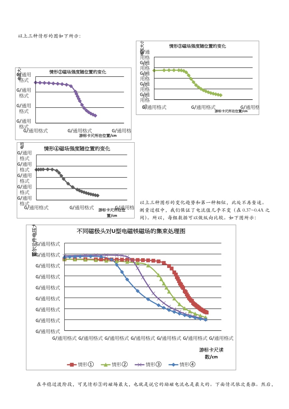 磁场分布(北京科技大学物理实验报告).docx_第2页