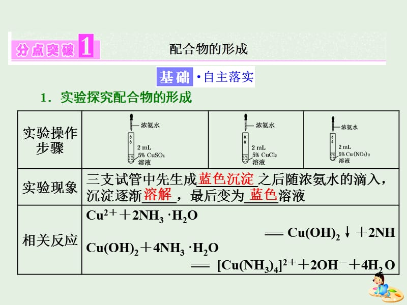 高中化学专题4第二单元配合物的形成和应用课件苏教选修3_第3页
