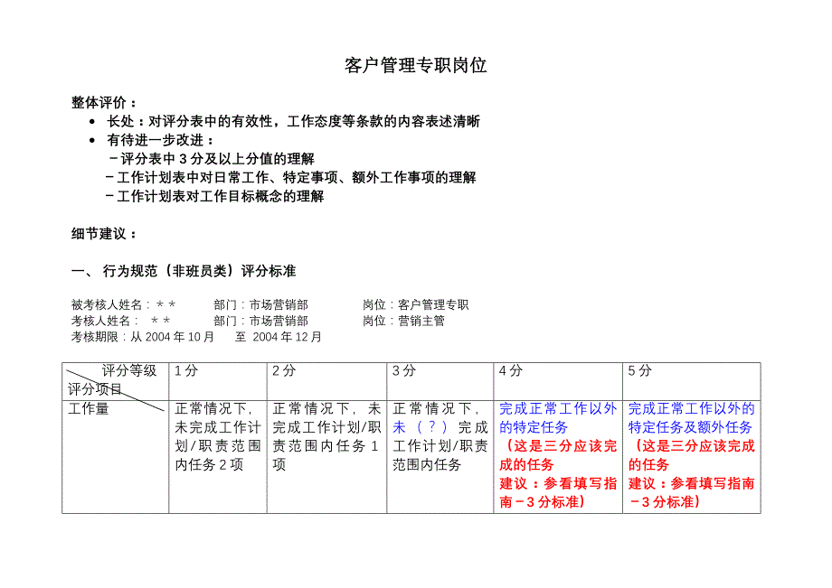 本部专职行为规范营模板1-市场营销部专职.doc_第2页