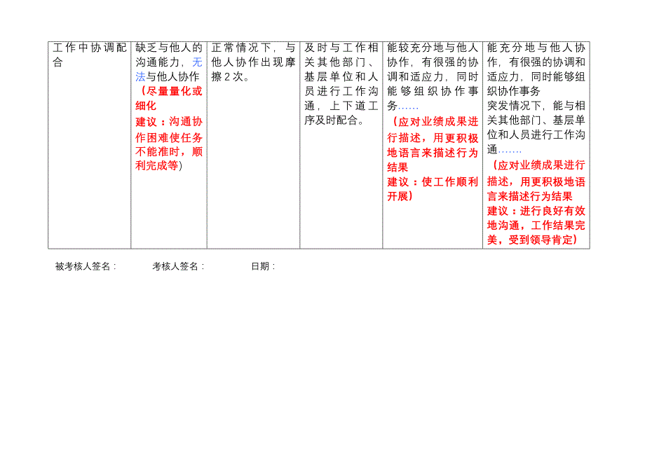 本部专职行为规范营模板1-市场营销部专职.doc_第4页