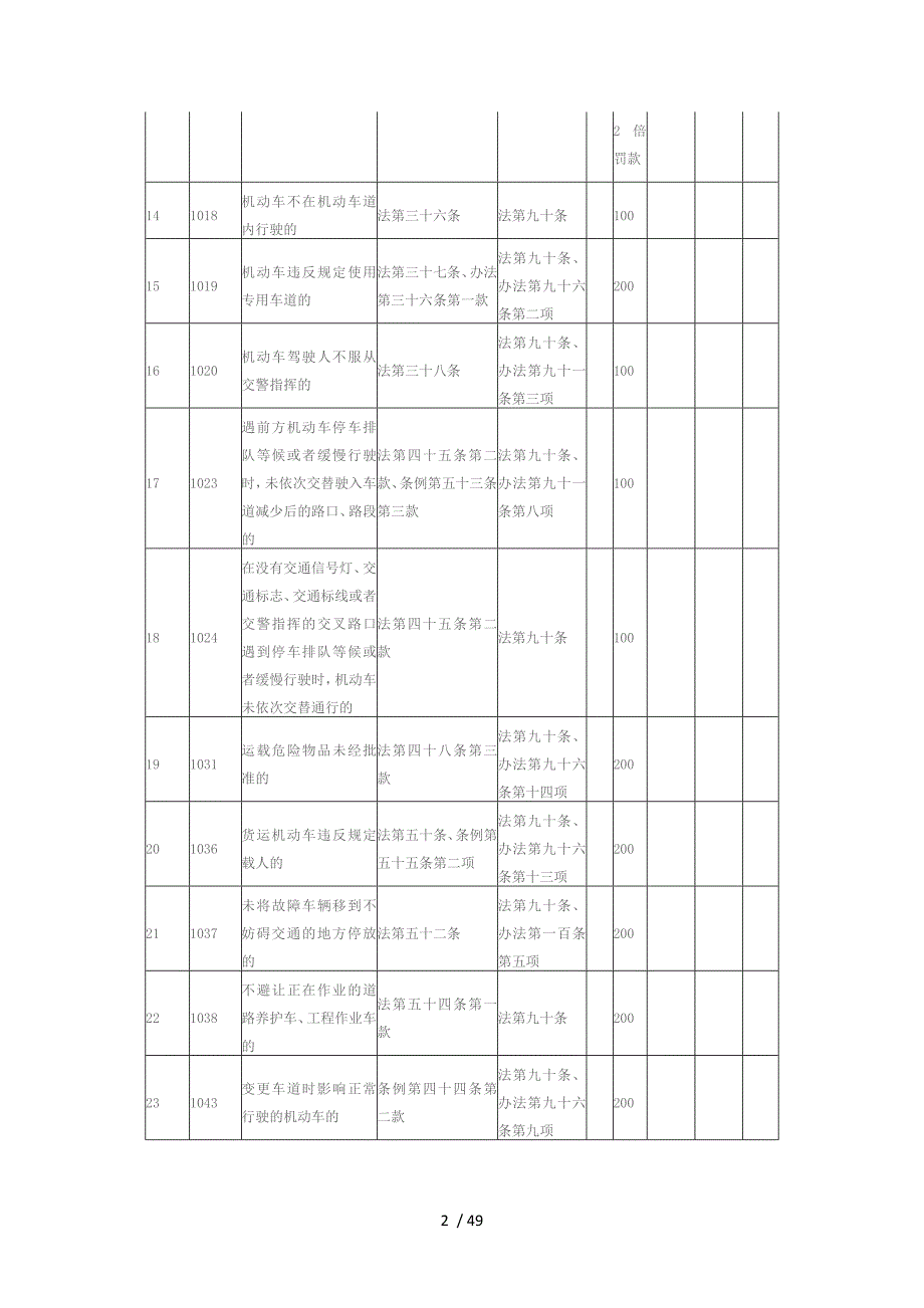 北京道路交通安全违法行为记分标准_第2页