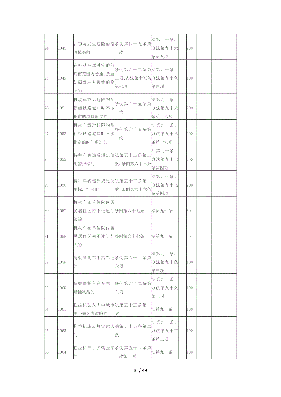 北京道路交通安全违法行为记分标准_第3页