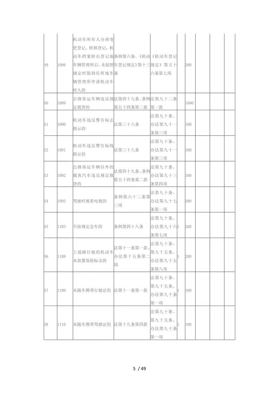 北京道路交通安全违法行为记分标准_第5页