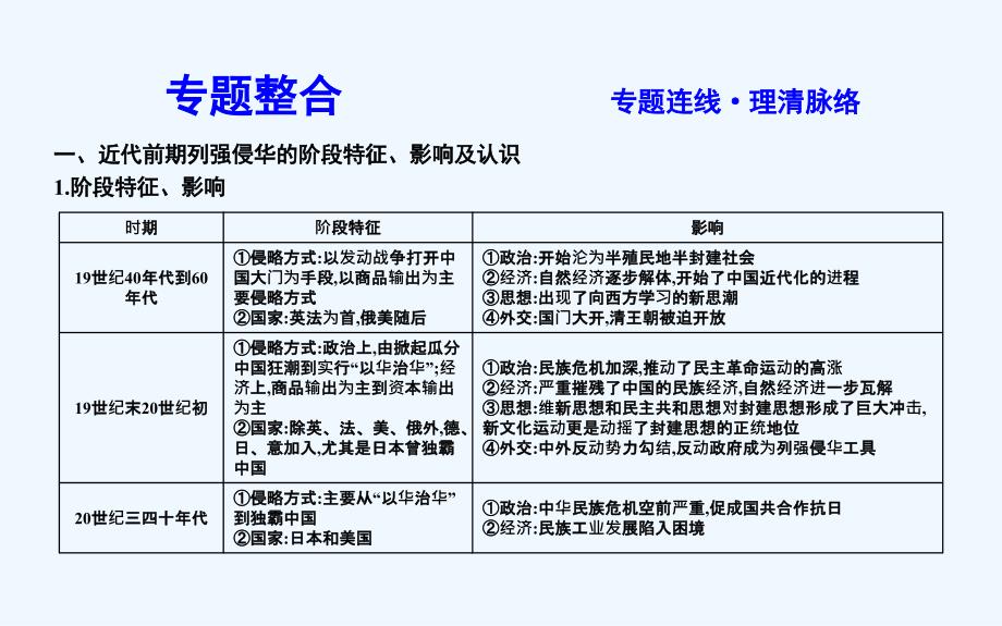 高考历史一轮复习通史课件：第八单元　近代中国的民主革命 单元总结_第3页