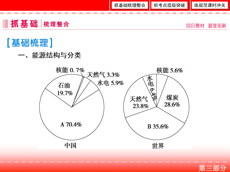 高三人教版地理一轮复习课件：第三部分 区域可持续发展 14 1_第3页