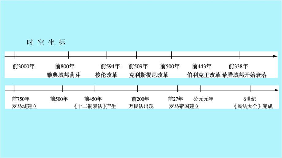 通用高考历史一轮复习第二单元古代希腊罗马的政治制第1讲古代希腊城邦与民主政治课件必修1_第3页