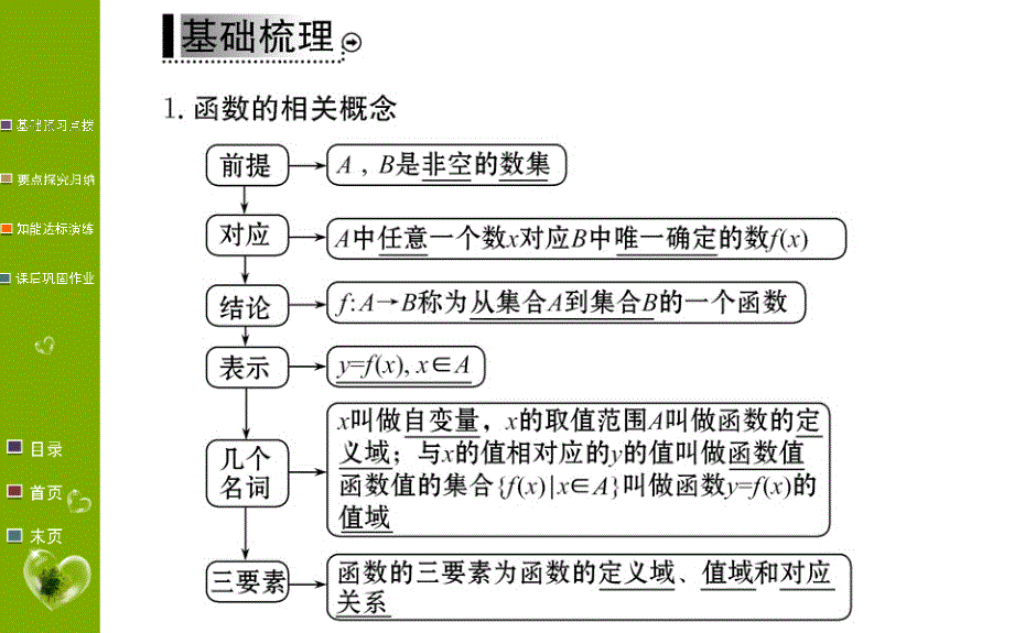 数学学案（课件）必修1A人教全国通用版：第一章 集合与函数概念 1.2.1 第1课时_第3页