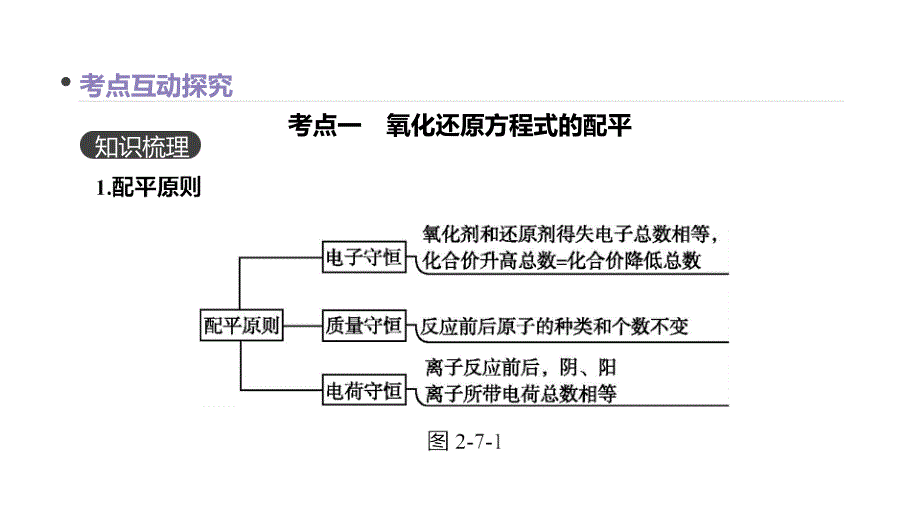 高考化学优选大一轮鲁科专用复习课件：第7讲 氧化还原方程式的配平和计算_第3页