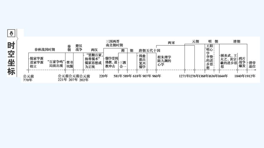 高考历史总复习精讲练课件：第十二单元 中国传统文化主流思想的演变 第33讲_第2页