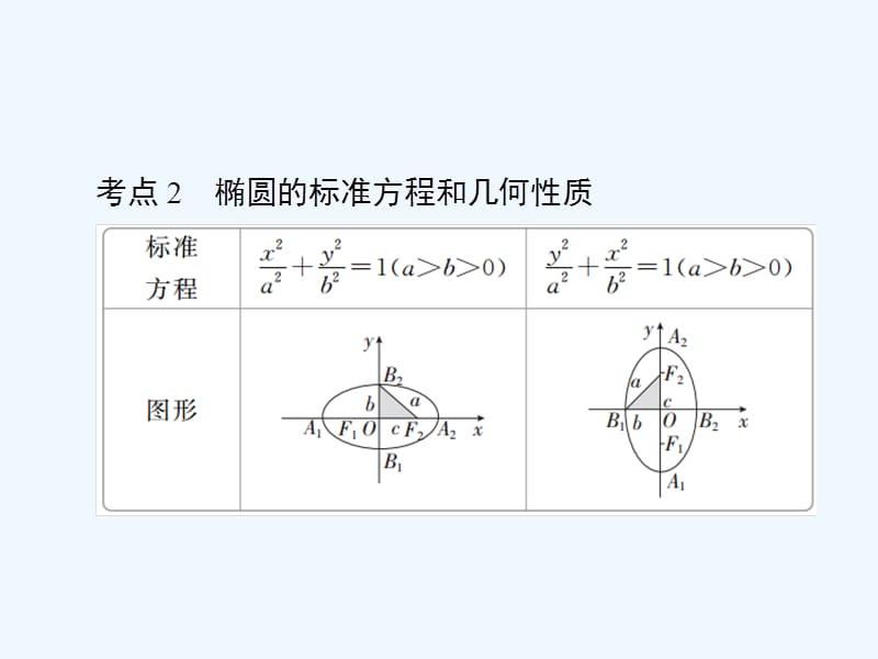 高考数学（理）培优增分一轮全国经典课件：第8章 平面解析几何8-5_第5页