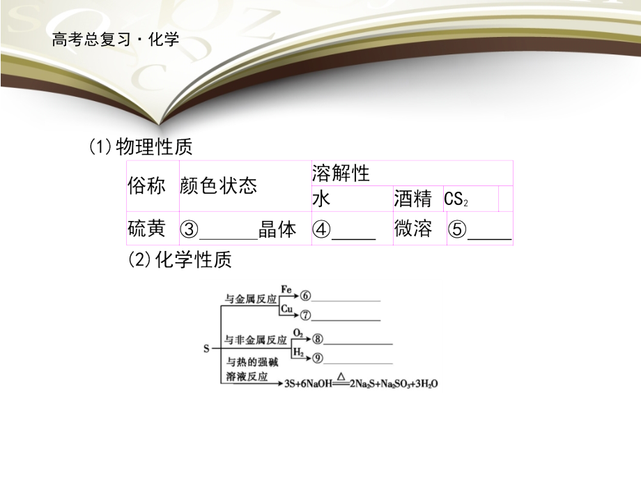 高考化学大一轮复习课件：第四单元 非金属及其化合物 第3讲_第2页