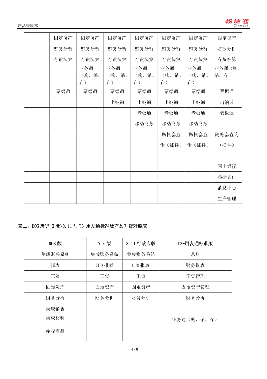 T3-用友通标准版108上市说明_第4页