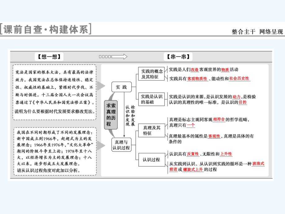 高考政治人教一轮复习课件：第十四单元 第六课　求索真理的历程_第4页