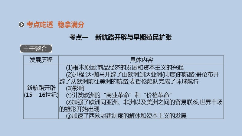 高考历史人教二轮复习课件：专题五-资本主义世界市场的形成与发展_第5页