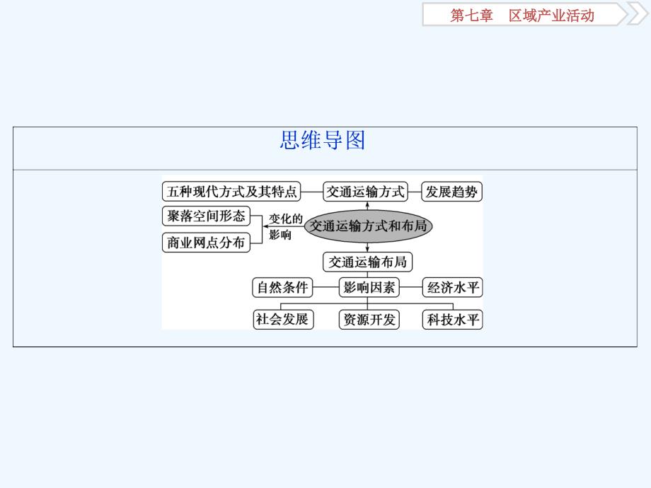 高考地理（湘教）新探究大一轮课件：第25讲　交通运输布局及其对区域发展的影响_第3页