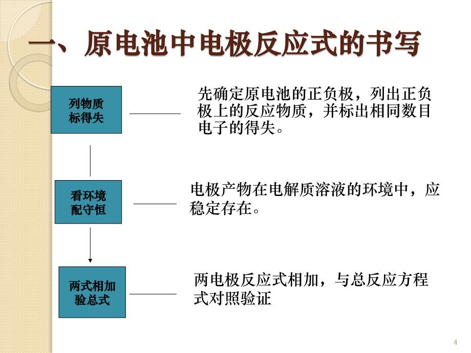 原电池电极反应式的书写ppt课件.pptx_第4页