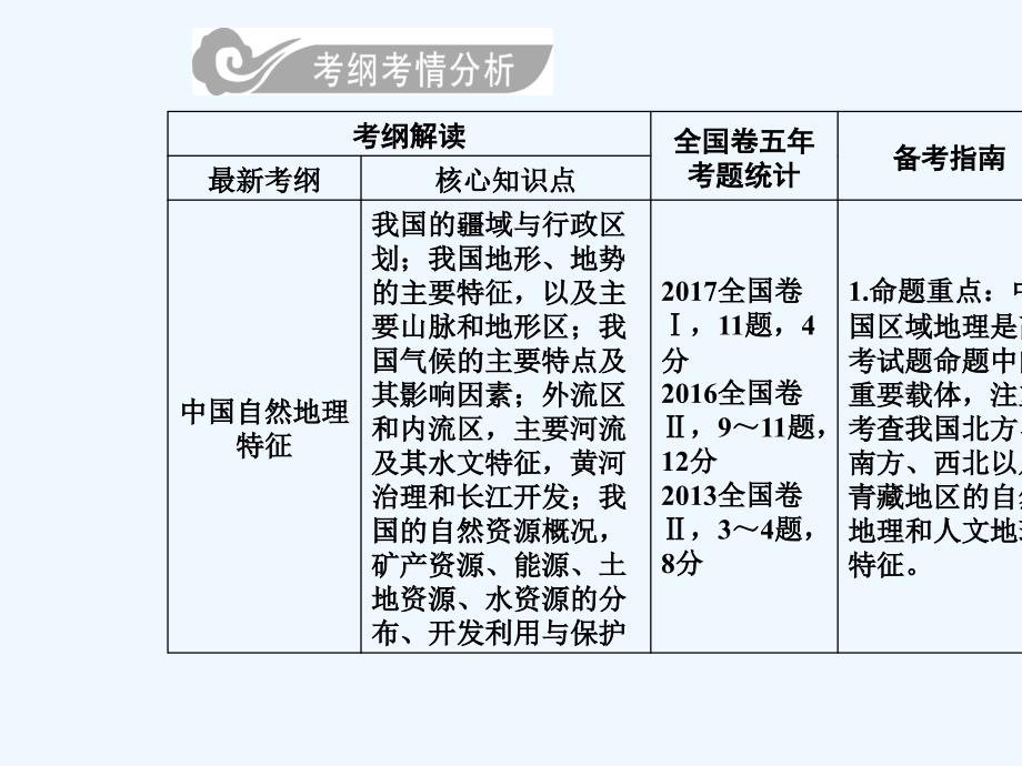 高考总复习地理课件：第十九单元第1讲中国地理概况_第2页