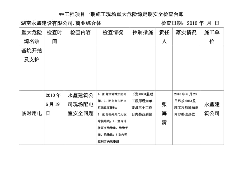 监理部安全文明检查台账.doc_第2页