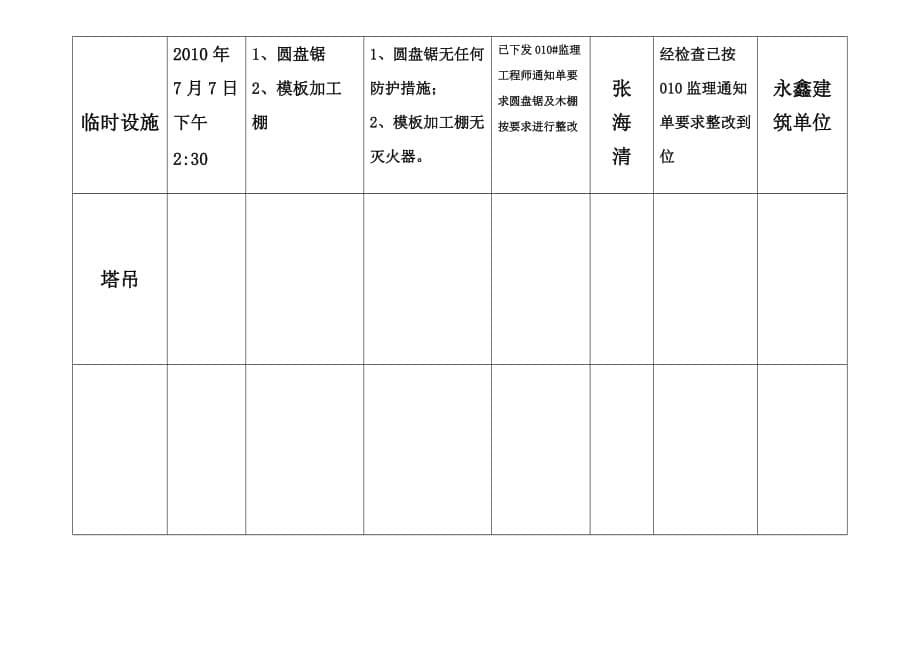 监理部安全文明检查台账.doc_第5页