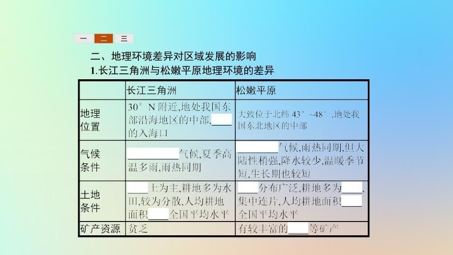 高中地理第一章地理环境与区域发展1.1地理环境对区域发展的影响课件新人教版必修3_第5页