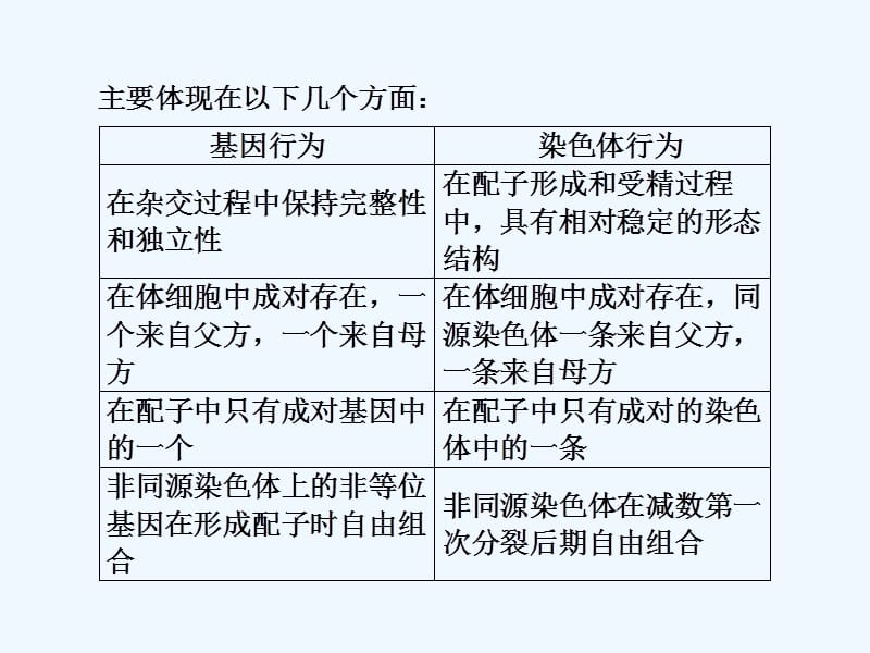 高考人教生物一轮复习课件：1-2-5-18基因在染色体上　伴性遗传_第5页