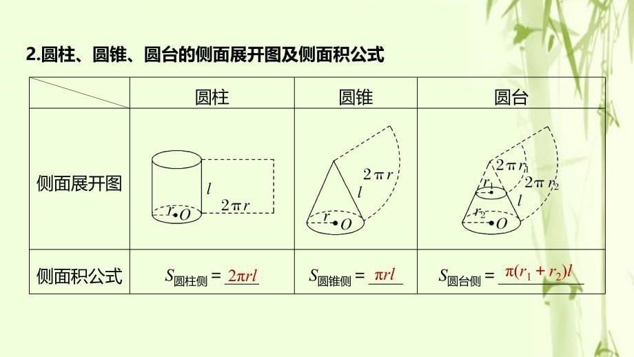 浙江专用高考数学新增分大一轮复习第八章立体几何与空间向量8.2空间几何体的表面积与体积课件_第5页