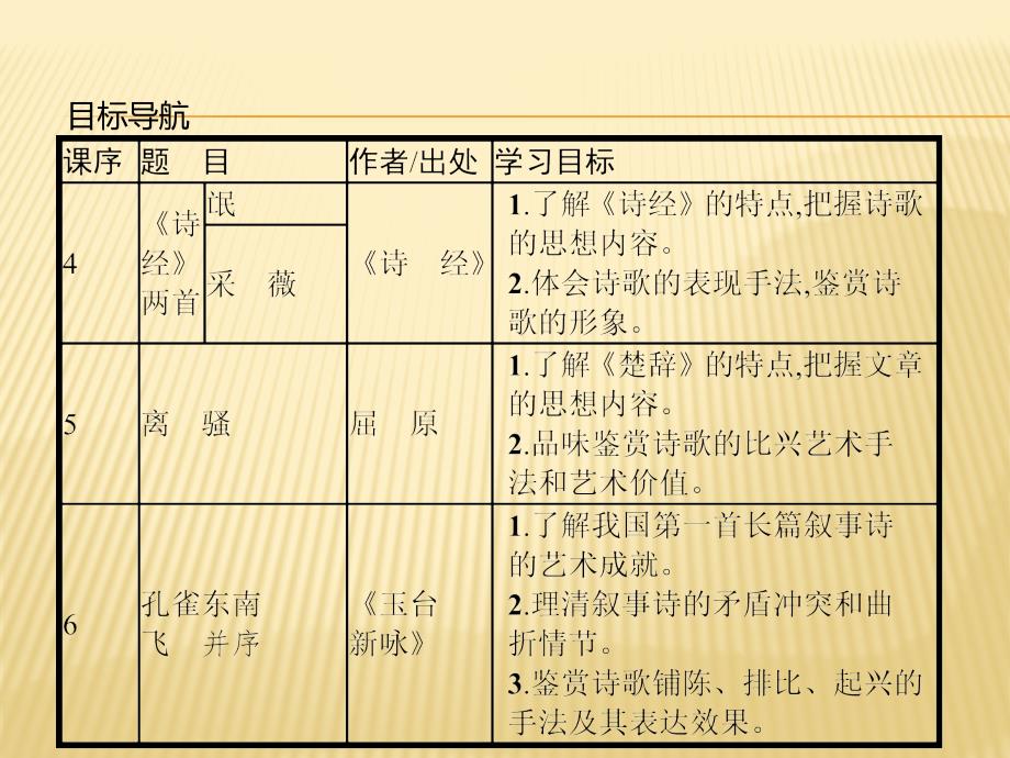 语文同步导学练全国通用版人教必修二课件：第二单元4_第3页