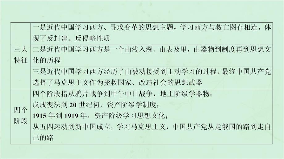 通用高考历史一轮复习第4单元近代中国的思想放潮流单元体系与学法指导课件必修3_第4页