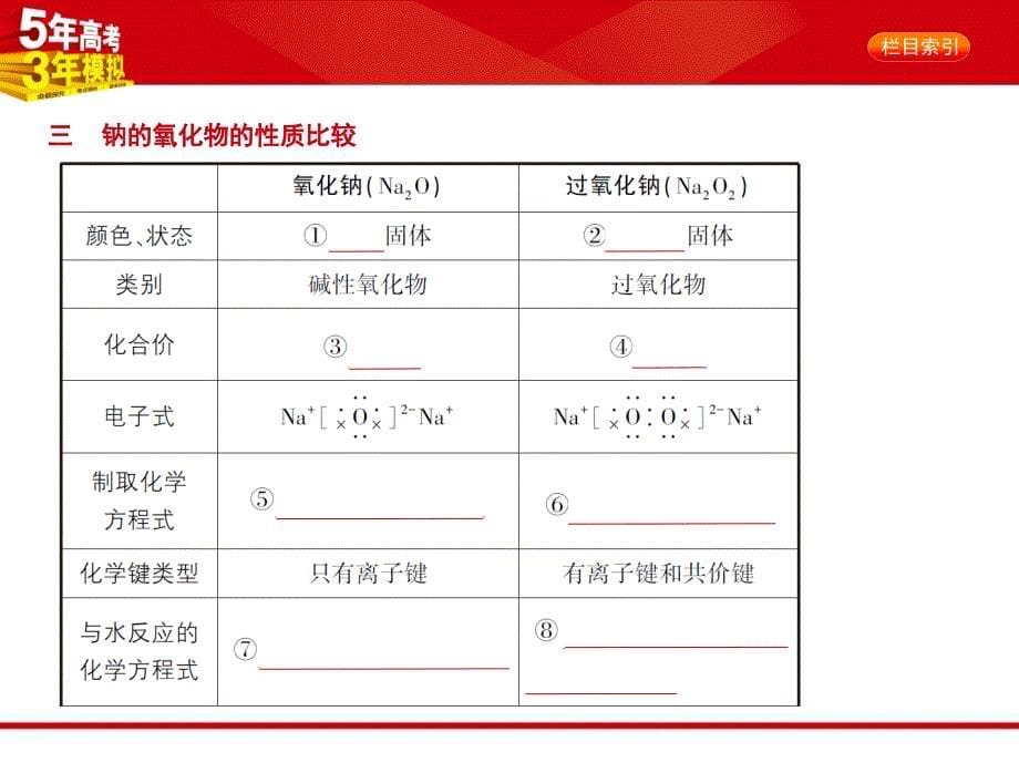 高考化学《5年高考3年模拟》A课件：专题十三　钠、镁、铝及其化合物（共25张）_第5页