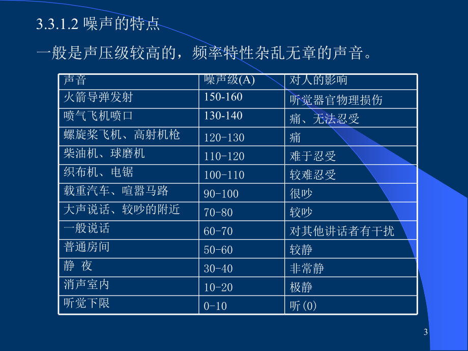 噪声控制ppt课件 (2).ppt_第3页