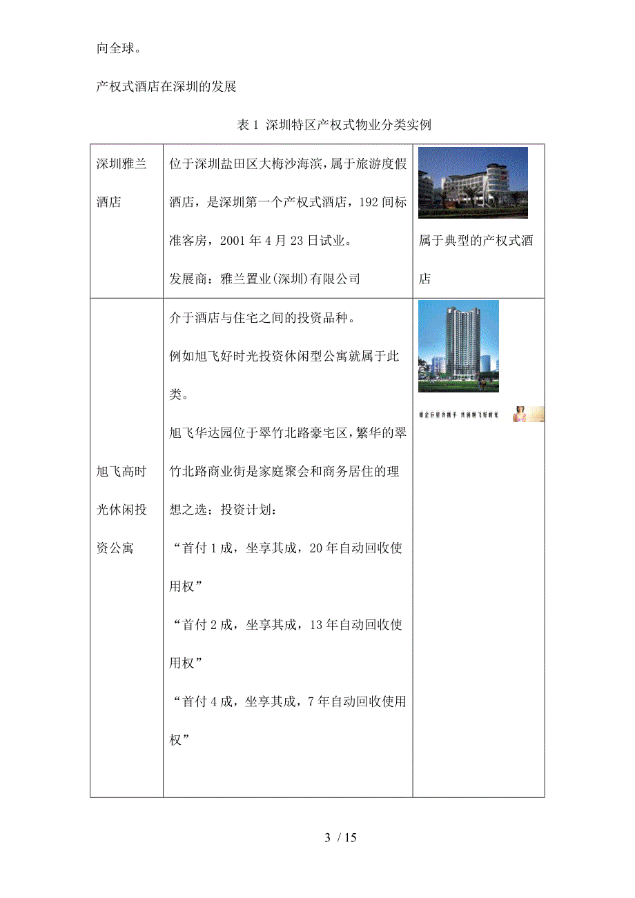 产权式物业开发模式及深圳案例实证分析16_第3页