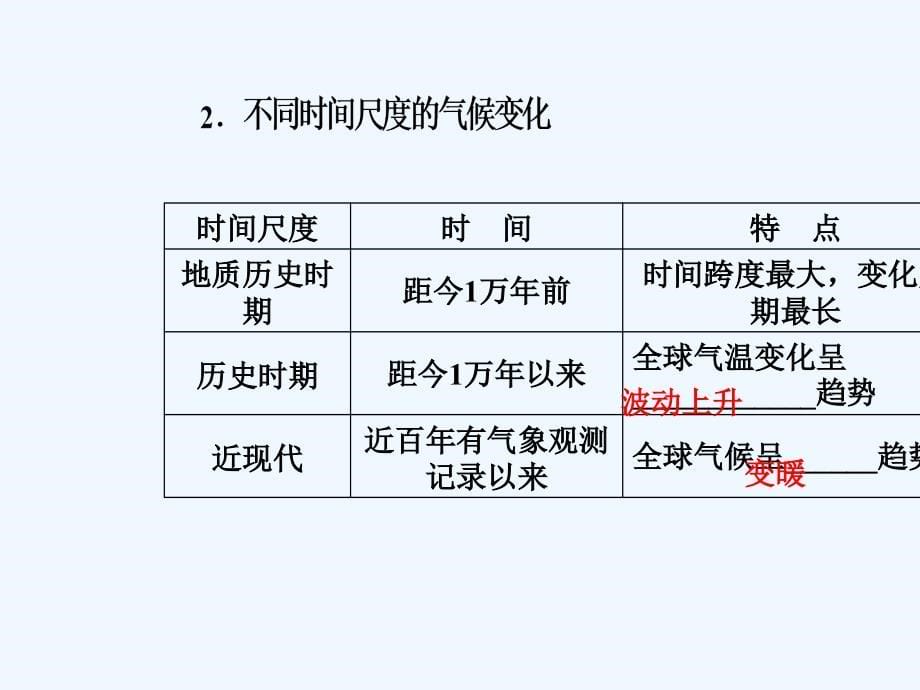 高考总复习地理课件：第三单元第4讲全球气候变化和世界主要气候类型_第5页