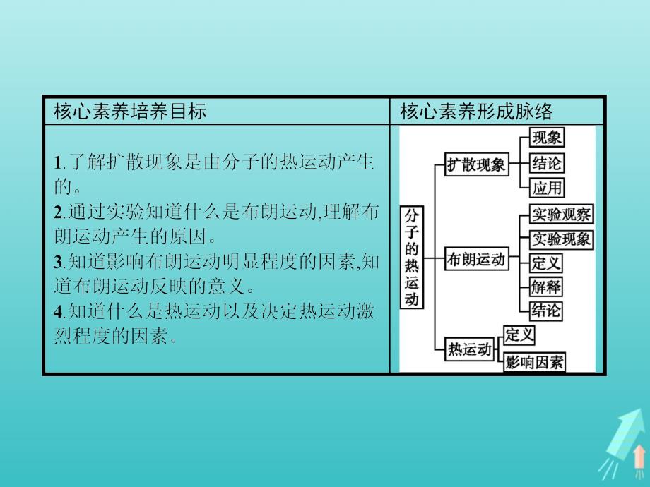 高中物理第七章分子动理论2分子的热运动课件新人教选修3_3_第2页