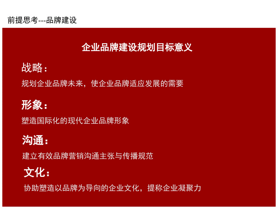 品牌建设规划流程ppt课件.ppt_第2页